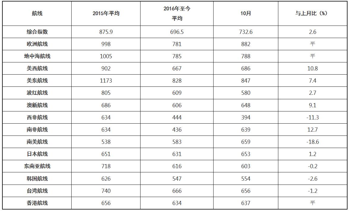 QQ截图20161109100258.jpg