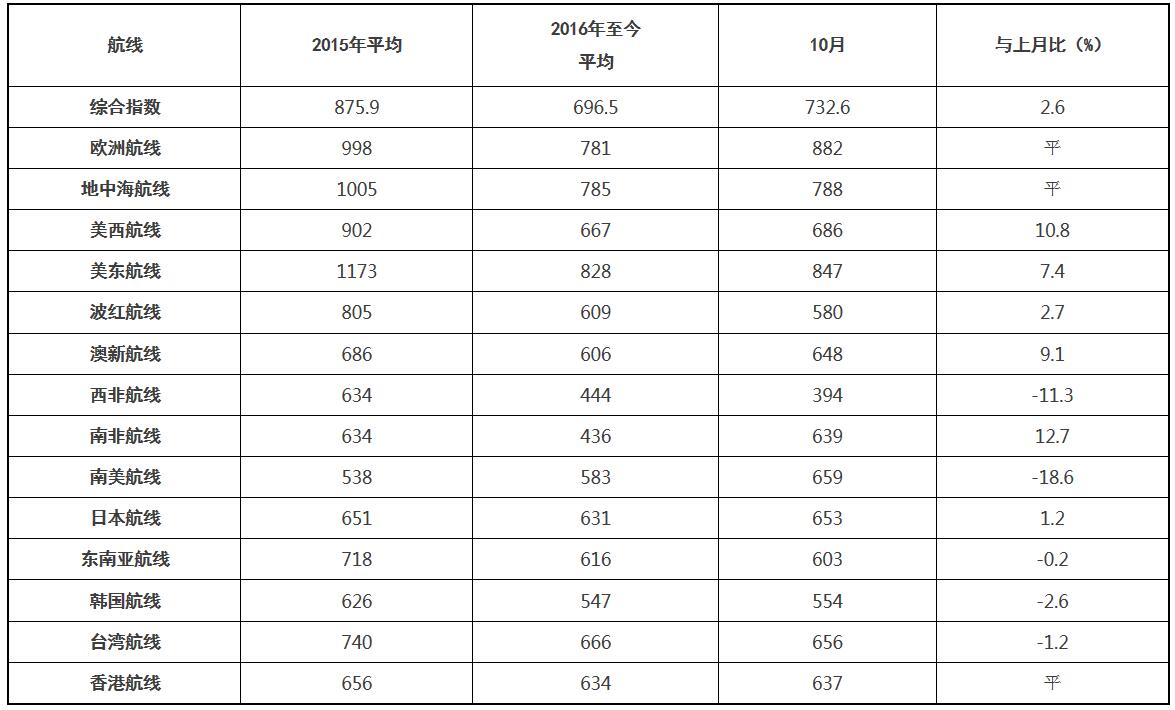 QQ截图20161109100258.jpg