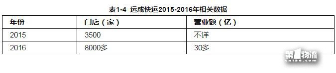 “双11”后看菜鸟：生态型物流平台对快递集群升级价值