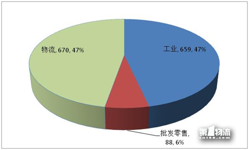 2017年全国重点物流企业统计调查报告