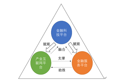 宋华:供应链金融将从龙头企业推动走向化推动