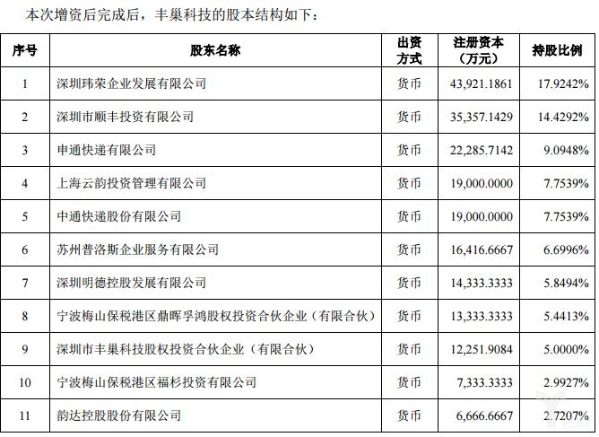 本次增资后丰巢股本结构