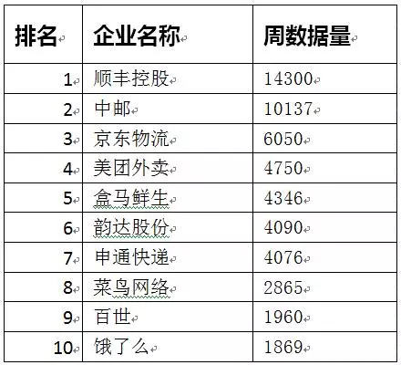 邮政业春节假期完成业务量6822万件 这个年有些不一样