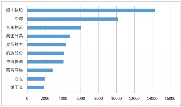 邮政业春节假期完成业务量6822万件 这个年有些不一样