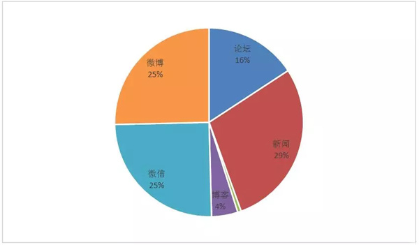 邮政业春节假期完成业务量6822万件 这个年有些不一样