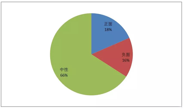 邮政业春节假期完成业务量6822万件 这个年有些不一样