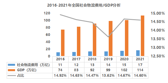 疫情背景下的物流地产智慧园区现状与未来发展趋势研究-物联云仓