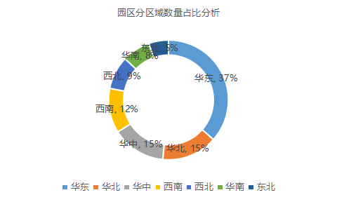 疫情背景下的物流地产智慧园区现状与未来发展趋势研究-物联云仓