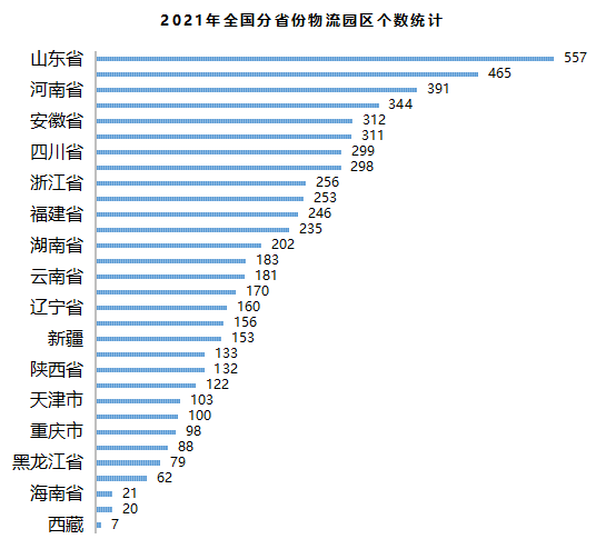 疫情背景下的物流地产智慧园区现状与未来发展趋势研究-物联云仓