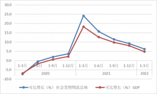 畅循环保民生 物流行业迎难而