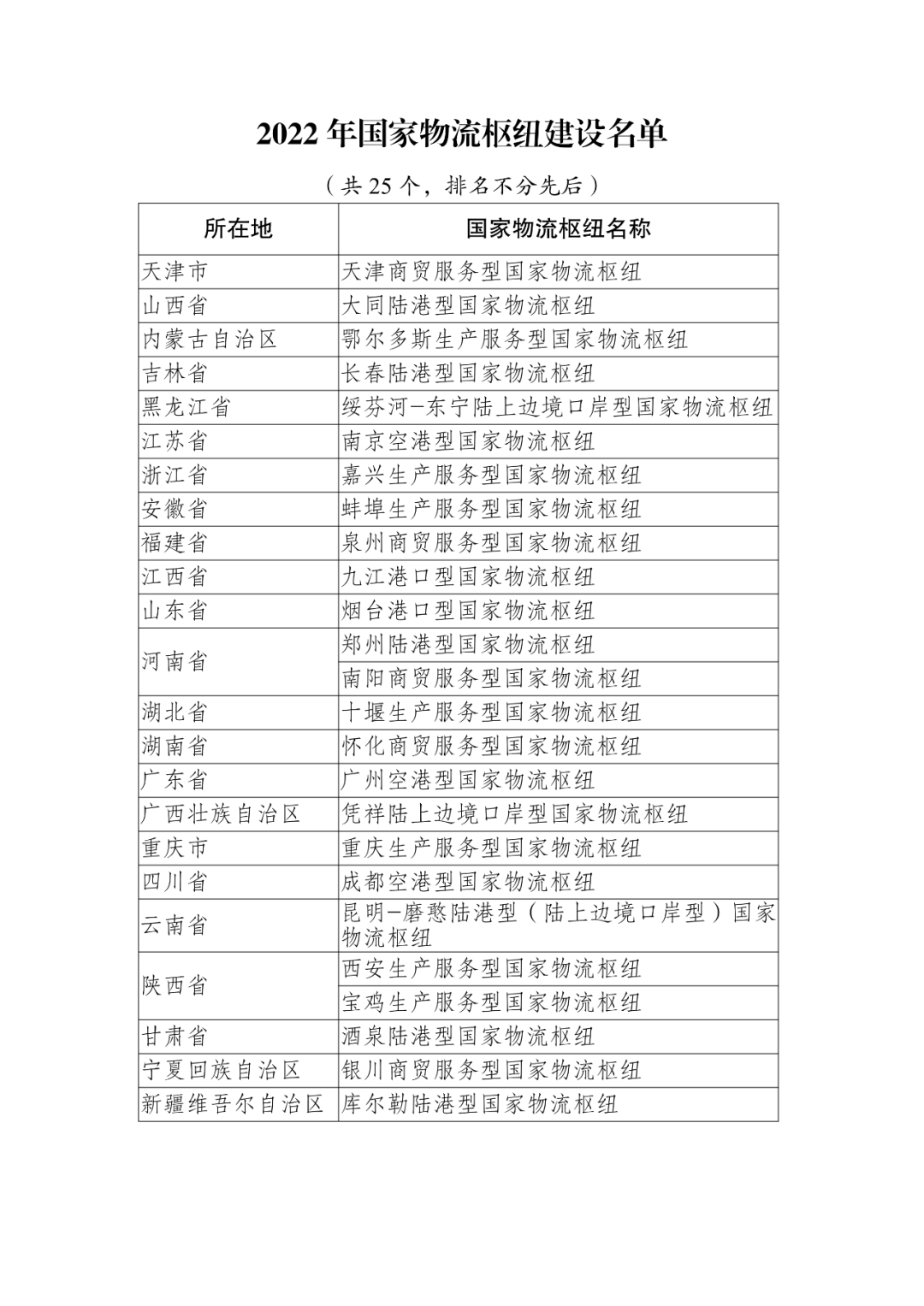 1669023010354754.png 微信图片_20221121172953.png